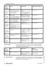 Предварительный просмотр 320 страницы Balluff BMD 1L Series User Manual