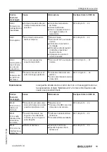 Предварительный просмотр 321 страницы Balluff BMD 1L Series User Manual