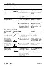 Предварительный просмотр 324 страницы Balluff BMD 1L Series User Manual