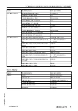 Предварительный просмотр 397 страницы Balluff BMD 1L Series User Manual