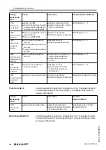 Предварительный просмотр 410 страницы Balluff BMD 1L Series User Manual