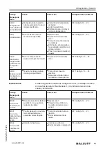 Предварительный просмотр 411 страницы Balluff BMD 1L Series User Manual