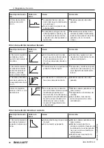 Предварительный просмотр 414 страницы Balluff BMD 1L Series User Manual