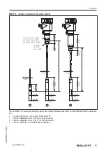 Предварительный просмотр 435 страницы Balluff BMD 1L Series User Manual