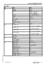 Предварительный просмотр 477 страницы Balluff BMD 1L Series User Manual