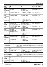 Предварительный просмотр 487 страницы Balluff BMD 1L Series User Manual