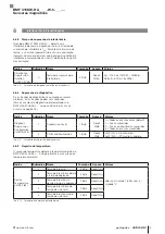 Preview for 137 page of Balluff BMF 415KW-HA Series User Manual