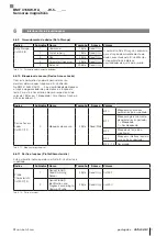 Preview for 139 page of Balluff BMF 415KW-HA Series User Manual