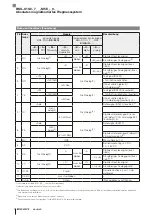 Preview for 4 page of Balluff BML-S1G0 7 M5E 0 Series Condensed Manual