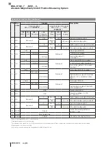 Preview for 8 page of Balluff BML-S1G0 7 M5E 0 Series Condensed Manual