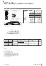 Preview for 15 page of Balluff BML-S1G0 7 M5E 0 Series Condensed Manual