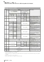 Preview for 16 page of Balluff BML-S1G0 7 M5E 0 Series Condensed Manual