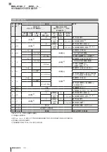 Предварительный просмотр 24 страницы Balluff BML-S1G0 7 M5E 0 Series Condensed Manual