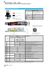 Preview for 6 page of Balluff BML-S1G0-B7 Series Condensed Manual