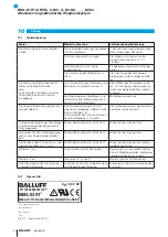 Preview for 22 page of Balluff BML-S1H1 Series User Manual