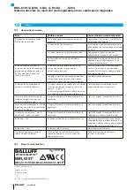 Preview for 68 page of Balluff BML-S1H1 Series User Manual