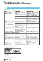 Preview for 114 page of Balluff BML-S1H1 Series User Manual