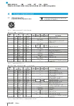 Предварительный просмотр 94 страницы Balluff BML-S2C0-Q Series User Manual