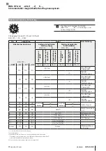 Preview for 5 page of Balluff BML SF2-I2 A Series Condensed Manual