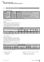 Preview for 21 page of Balluff BML SGA-AEZ1-LZZZ 1 Series User Manual