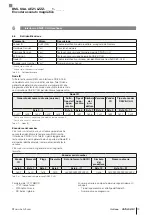 Preview for 99 page of Balluff BML SGA-AEZ1-LZZZ 1 Series User Manual