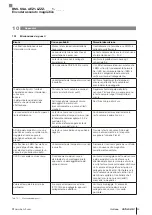 Preview for 105 page of Balluff BML SGA-AEZ1-LZZZ 1 Series User Manual