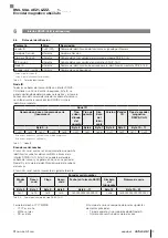 Preview for 125 page of Balluff BML SGA-AEZ1-LZZZ 1 Series User Manual