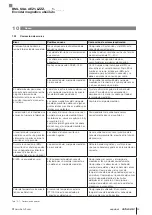 Preview for 131 page of Balluff BML SGA-AEZ1-LZZZ 1 Series User Manual