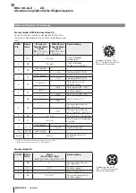 Preview for 4 page of Balluff BML SL1-ALZ Series Condensed Manual