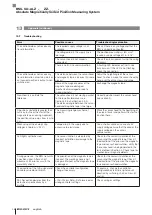 Preview for 100 page of Balluff BML SL1-ALZ-ZZ Series User Manual