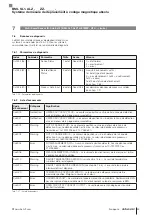 Preview for 137 page of Balluff BML SL1-ALZ-ZZ Series User Manual