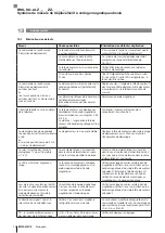 Preview for 150 page of Balluff BML SL1-ALZ-ZZ Series User Manual