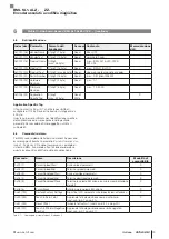 Preview for 171 page of Balluff BML SL1-ALZ-ZZ Series User Manual