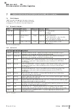 Preview for 187 page of Balluff BML SL1-ALZ-ZZ Series User Manual