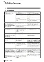 Preview for 200 page of Balluff BML SL1-ALZ-ZZ Series User Manual