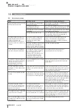 Preview for 250 page of Balluff BML SL1-ALZ-ZZ Series User Manual