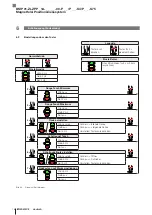 Preview for 18 page of Balluff BMP 01-ZLZPP 1A 00-P S75 Series User Manual