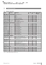 Preview for 87 page of Balluff BMP 01-ZLZPP 1A 00-P S75 Series User Manual