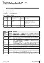 Preview for 93 page of Balluff BMP 01-ZLZPP 1A 00-P S75 Series User Manual