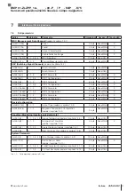 Preview for 119 page of Balluff BMP 01-ZLZPP 1A 00-P S75 Series User Manual