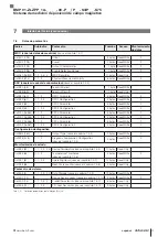 Preview for 151 page of Balluff BMP 01-ZLZPP 1A 00-P S75 Series User Manual