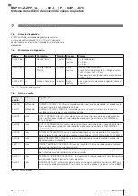 Preview for 157 page of Balluff BMP 01-ZLZPP 1A 00-P S75 Series User Manual