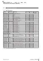 Preview for 183 page of Balluff BMP 01-ZLZPP 1A 00-P S75 Series User Manual