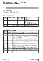 Preview for 189 page of Balluff BMP 01-ZLZPP 1A 00-P S75 Series User Manual