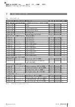 Preview for 247 page of Balluff BMP 01-ZLZPP 1A 00-P S75 Series User Manual