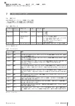 Preview for 253 page of Balluff BMP 01-ZLZPP 1A 00-P S75 Series User Manual