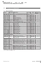 Preview for 279 page of Balluff BMP 01-ZLZPP 1A 00-P S75 Series User Manual