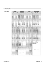 Предварительный просмотр 28 страницы Balluff BNI CCL-502-100-Z001 User Manual