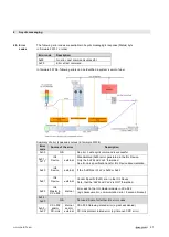 Предварительный просмотр 62 страницы Balluff BNI CCL-502-100-Z001 User Manual