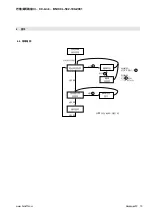 Предварительный просмотр 89 страницы Balluff BNI CCL-502-100-Z001 User Manual